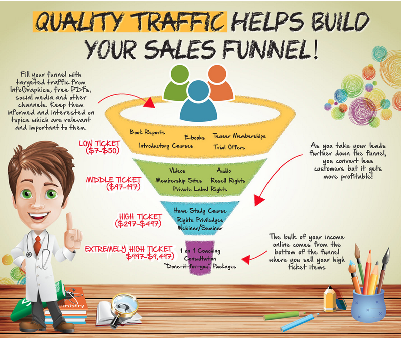 doctor-funnel